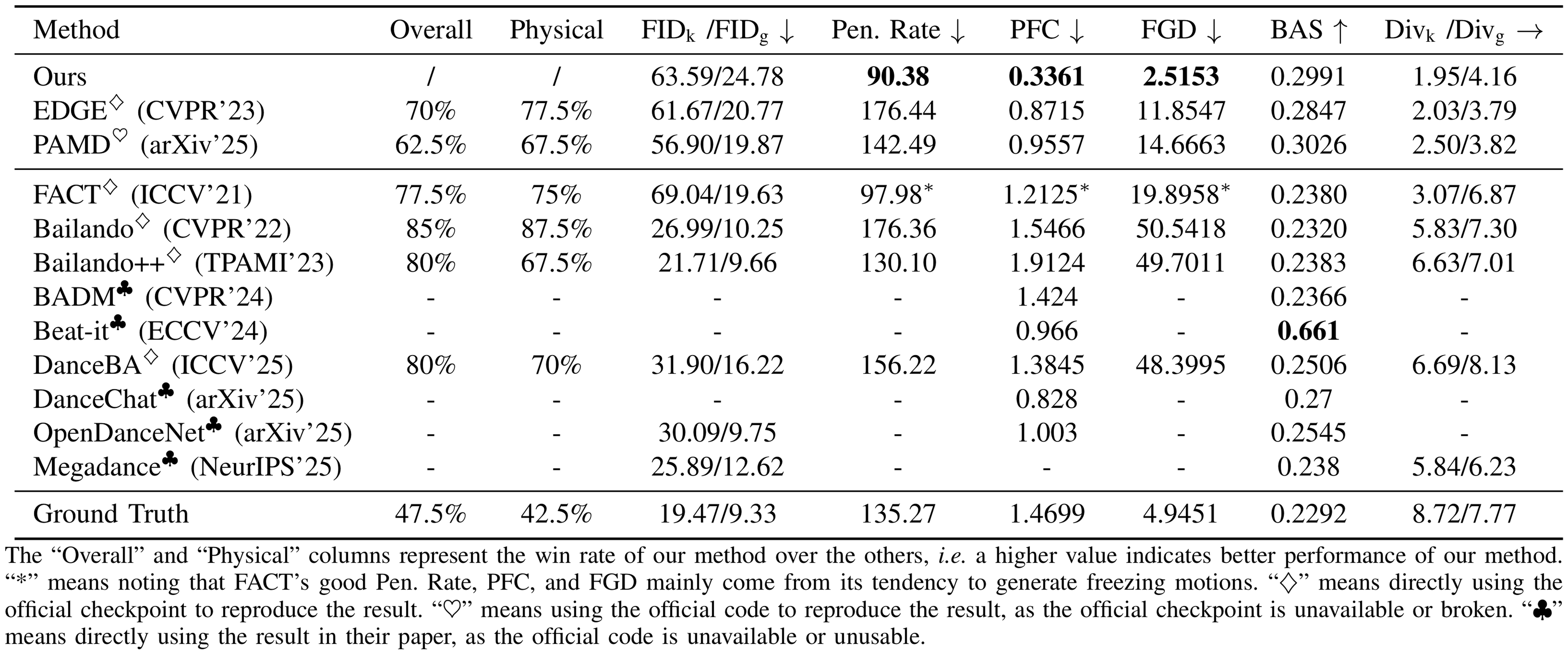 Second research result visualization