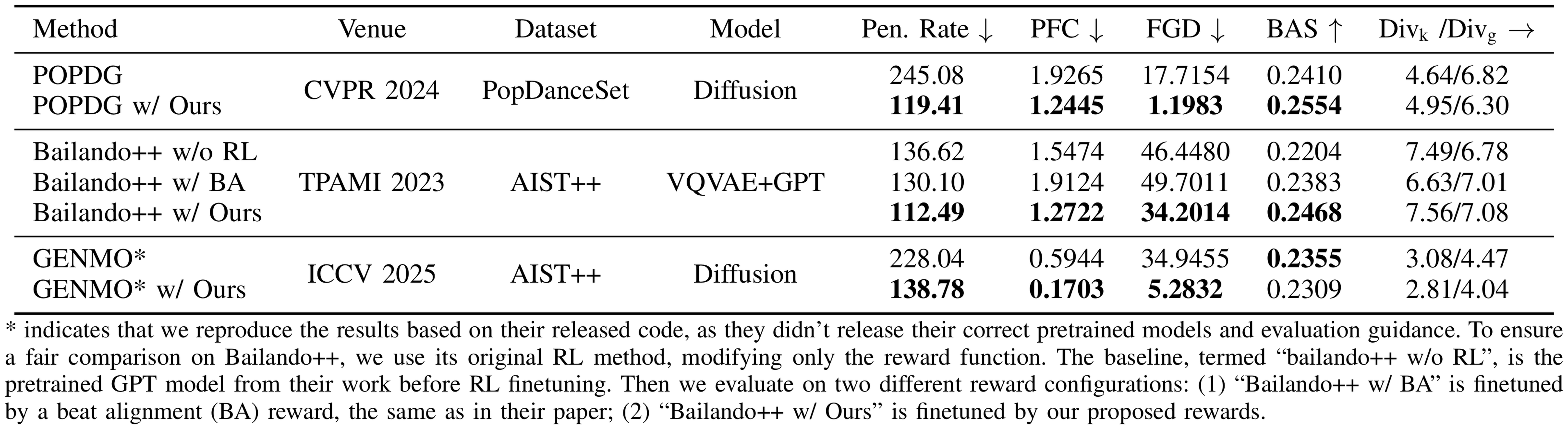 Fourth research result visualization